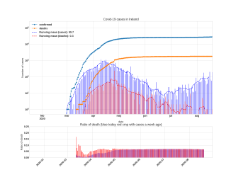 Thumbnail of Data from Ireland_trendline