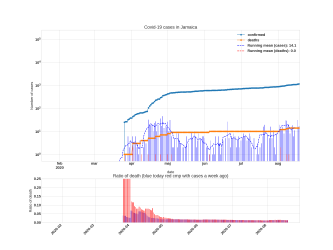 Thumbnail of Data from Jamaica_trendline