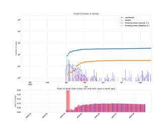 Thumbnail of Data from Jersey_trendline