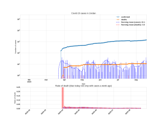 Thumbnail of Data from Jordan_trendline