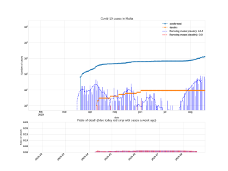 Thumbnail of Data from Malta_trendline