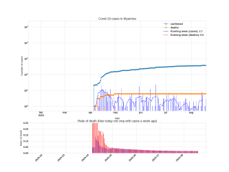 Thumbnail of Data from Myanmar_trendline
