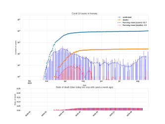 Thumbnail of Data from Norway_trendline