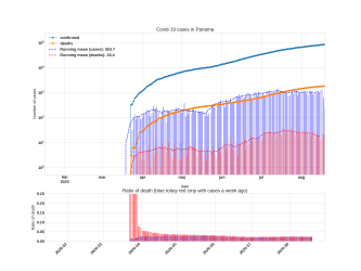 Thumbnail of Data from Panama_trendline
