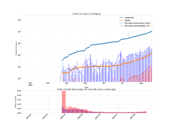 Thumbnail of Data from Paraguay_trendline