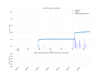 Thumbnail of Data from Seychelles_trendline