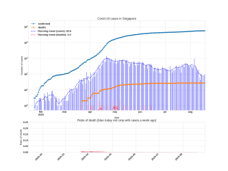 Thumbnail of Data from Singapore_trendline