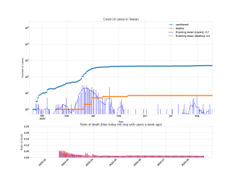 Thumbnail of Data from Taiwan_trendline