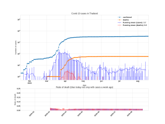 Thumbnail of Data from Thailand_trendline