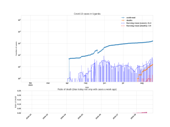 Thumbnail of Data from Uganda_trendline