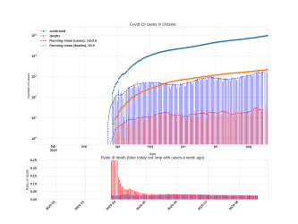 Thumbnail of Data from Ukraine_trendline