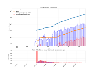 Thumbnail of Data from Venezuela_trendline