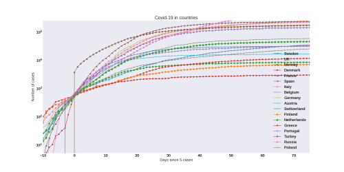 Thumbnail of Data from COUNTRIES_trendline