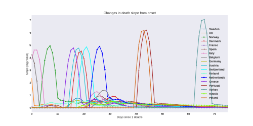 Thumbnail of Data from deathslope-evol