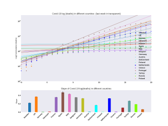 Thumbnail of Data from deathslope