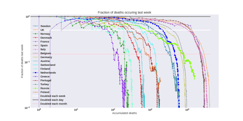 Thumbnail of Data from new-weekly-death-log