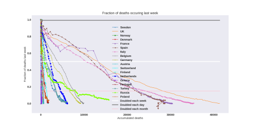Thumbnail of Data from new-weekly-death