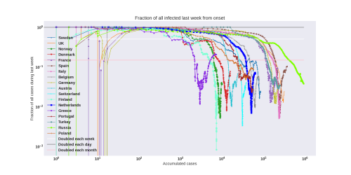 Thumbnail of Data from new-weekly-increase-log