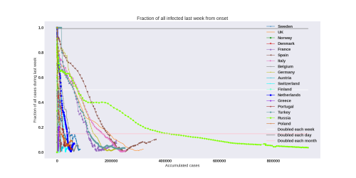 Thumbnail of Data from new-weekly-increase