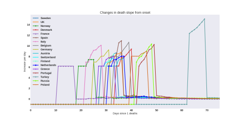 Thumbnail of Data from newdeathslope-evol
