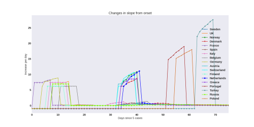Thumbnail of Data from newslope-evol
