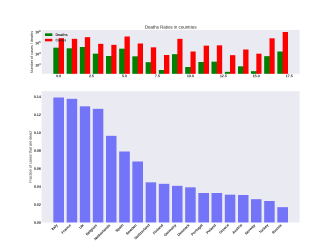Thumbnail of Data from ratio_bar