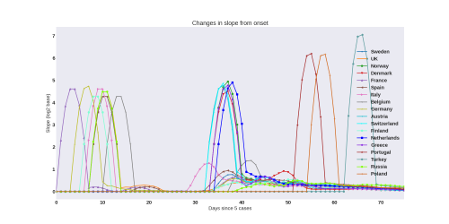 Thumbnail of Data from slope-evol