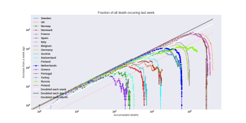 Thumbnail of Data from weekly-death-log