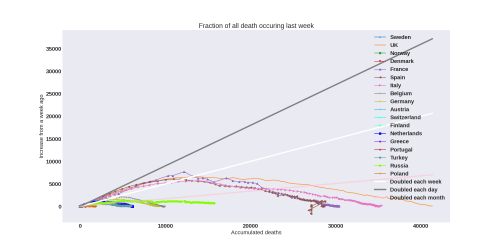 Thumbnail of Data from weekly-death