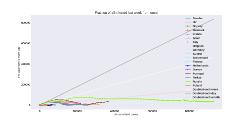 Thumbnail of Data from weekly-increase