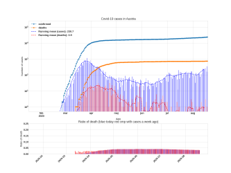 Thumbnail of Data from Austria_trendline