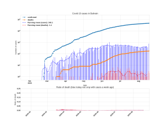 Thumbnail of Data from Bahrain_trendline