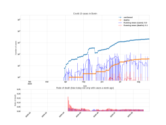 Thumbnail of Data from Benin_trendline