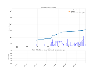 Thumbnail of Data from Bhutan_trendline