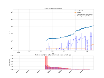 Thumbnail of Data from Botswana_trendline