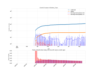 Thumbnail of Data from Burkina_Faso_trendline