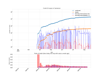 Thumbnail of Data from Cameroon_trendline