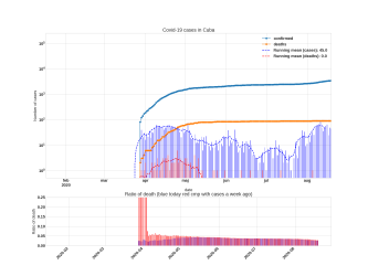Thumbnail of Data from Cuba_trendline