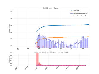 Thumbnail of Data from Cyprus_trendline