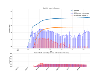 Thumbnail of Data from Denmark_trendline