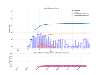 Thumbnail of Data from Estonia_trendline