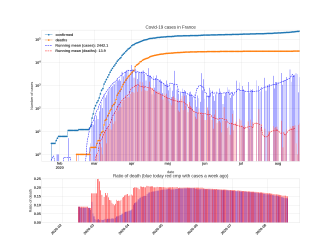 Thumbnail of Data from France_trendline