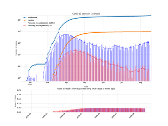 Thumbnail of Data from Germany_trendline