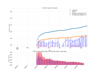 Thumbnail of Data from Guyana_trendline