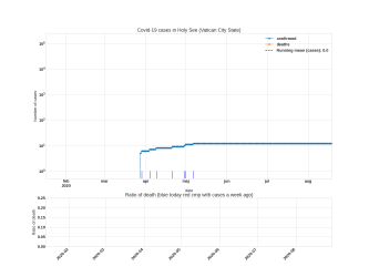 Thumbnail of Data from Holy See (Vatican City State)_trendline