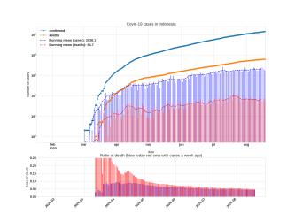 Thumbnail of Data from Indonesia_trendline