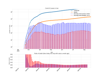 Thumbnail of Data from Iran_trendline