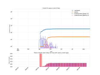 Thumbnail of Data from Isle of Man_trendline