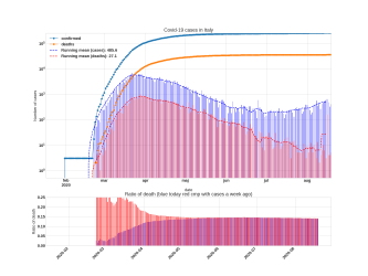 Thumbnail of Data from Italy_trendline