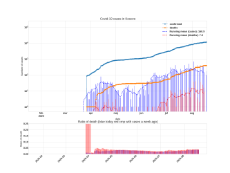 Thumbnail of Data from Kosovo_trendline